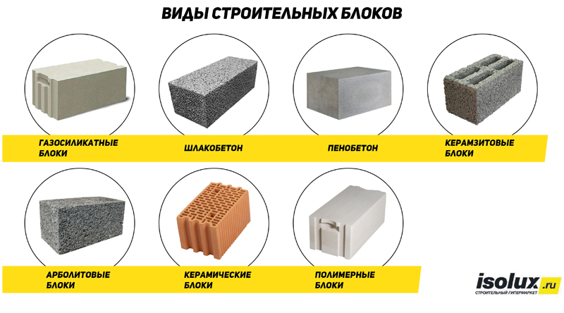 Из чего построить дом? Обзор популярных стеновых блоков для строительства.