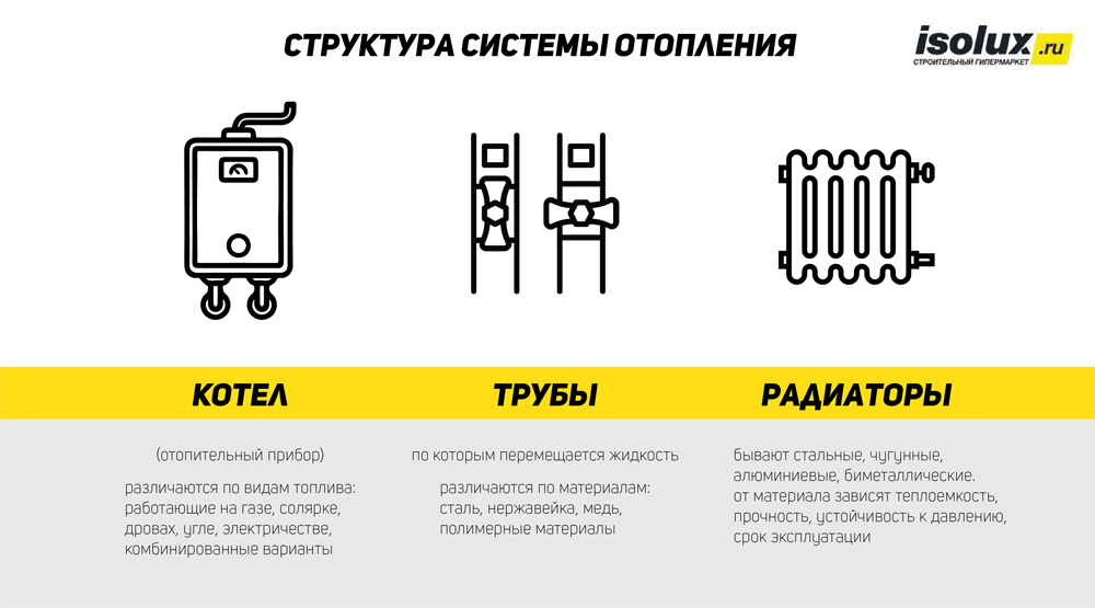 Как мы перевели отопление частного дома со сжиженного газа на электричество