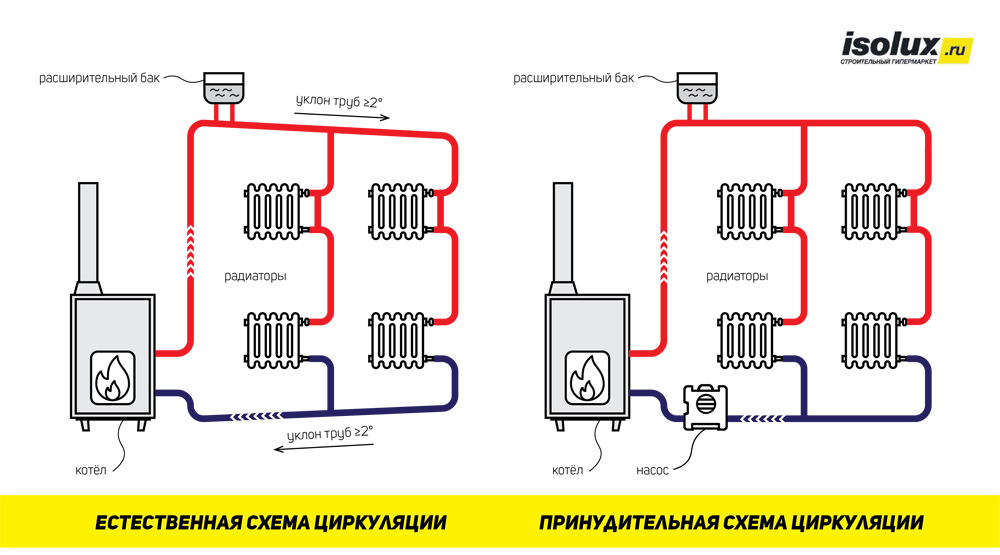 Проект системы отопления своими руками.