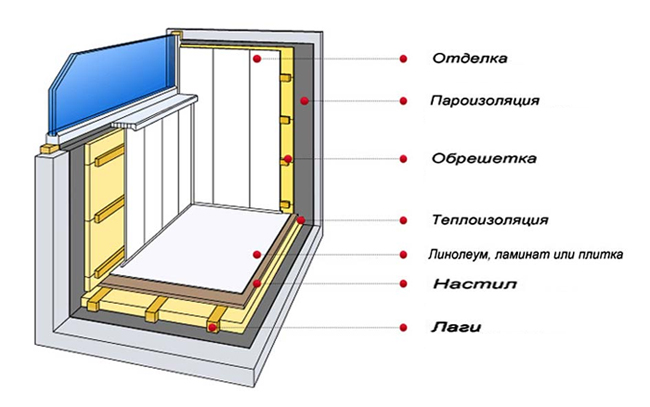 Пошаговая инструкция для утепления балкона или лоджии