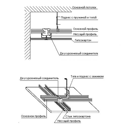 Структура подвесного потолка из гипсокартона