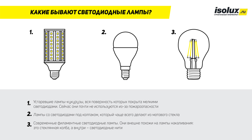 Схема светодиодных ламп: модернизация и доработка