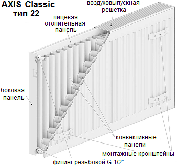 Ð Ð°Ð´Ð¸Ð°ÑÐ¾Ñ AXIS Classic ÑÐ¸Ð¿ 22