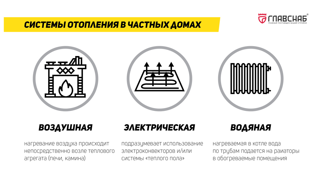 Способы подключения радиаторов отопления