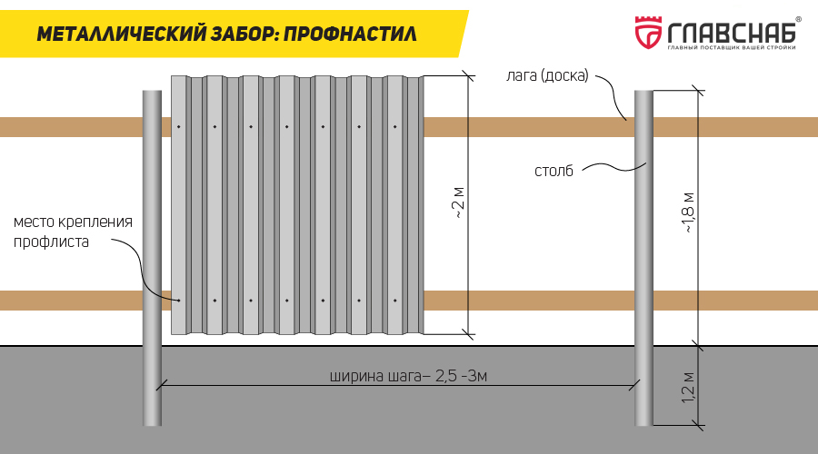Забор из габионов