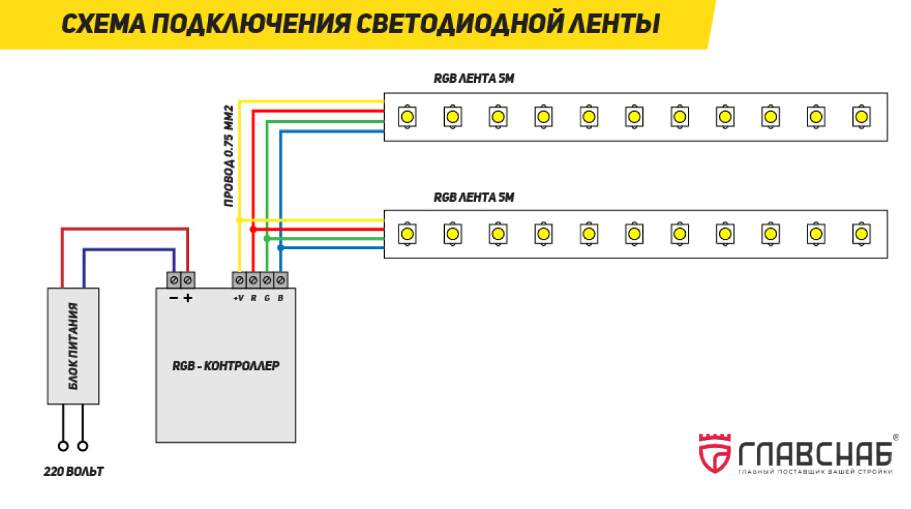 Схема подключения светодиодной ленты. Как подключить светодиодную ленту своими руками? | 24 | Дзен