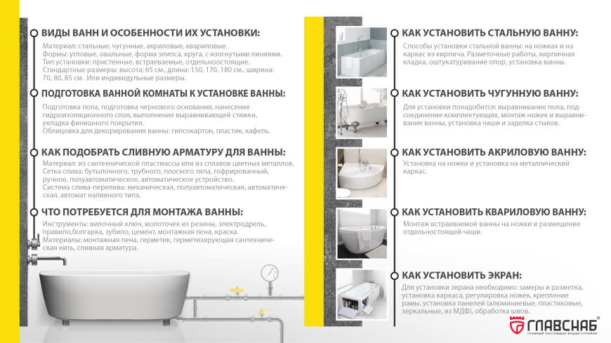 Как установить акриловую ванну своими руками: правила монтажа и инструкция | centerforstrategy.ru