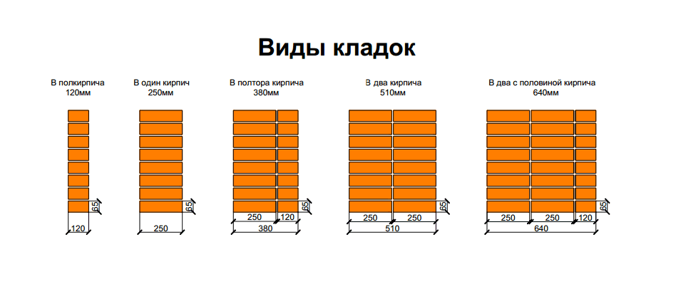 Продажа строительного раствора М200 в Санкт-Петербурге